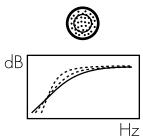 DARTY HIFI702 - Fijnafstemming - 7