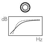 DARTY HIFI702 - Fijnafstemming - 5