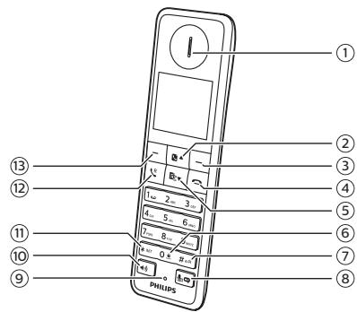 PHILIPS D4652B/FR - Présentation du téléphone - 1