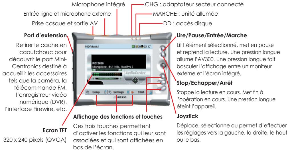 ARCHOS 102253V3 - L'équipe ARCHOS - 1