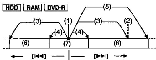 PANASONIC DMR-HS2 - Pour votre information - 2