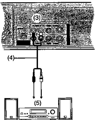 PANASONIC DMR-HS2 - Raccorder un amplificateur ou composant de système analogue [B] - 2