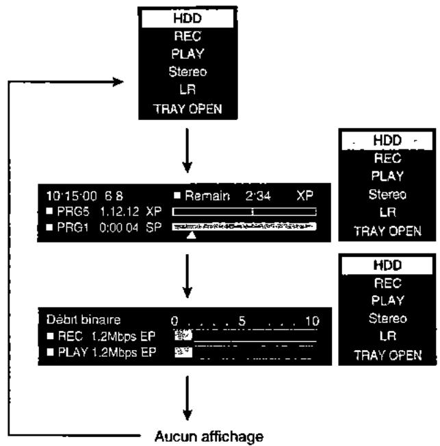 PANASONIC DMR-HS2 - Appuyez sur [STATUS] pour changer les informations affichées. - 1