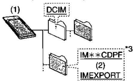 PANASONIC DMR-HS2 - *2 Dossier valable: - 1