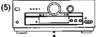 PANASONIC DMR-HS2 - Raccordement à un amplificateur numérique ou à un composant de système [A] - 2