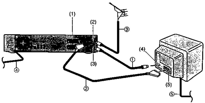 PANASONIC DMR-HS2 - Suggestion: - 1