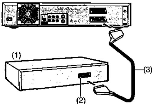 PANASONIC DMR-HS2 - Raccorder un récepteur satellite ou un récepteur numérique - 1
