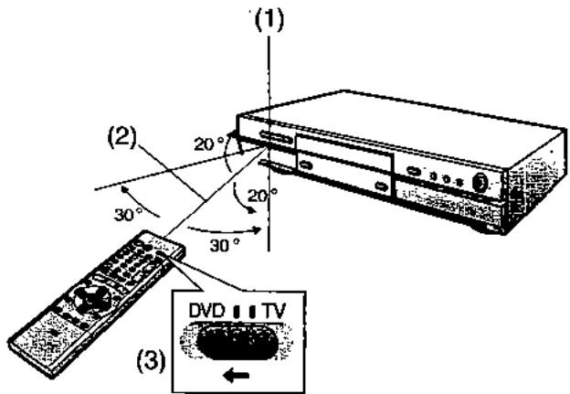 PANASONIC DMR-HS2 - Utiliser - 1