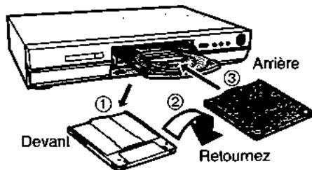 PANASONIC DMR-HS2 - Preparatifs - 6