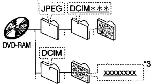 PANASONIC DMR-HS2 - *2 Dossier valable: - 2