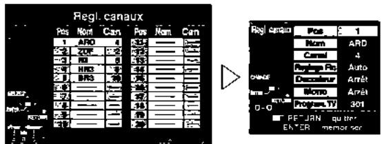PANASONIC DMR-HS2 - Réglages des canaux - 2