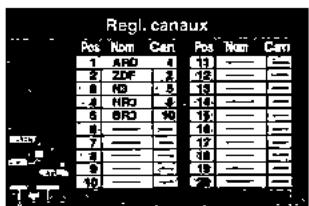 PANASONIC DMR-HS2 - Réglages des canaux - 4