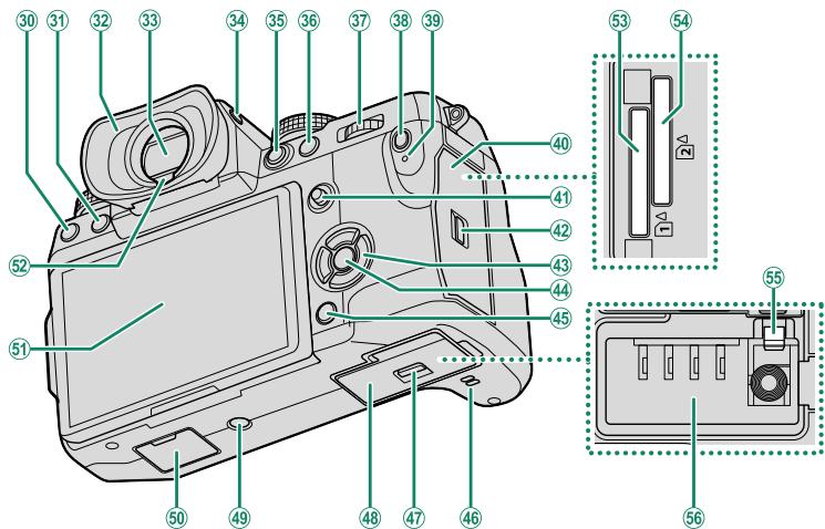 FUJIFILM X-H1 - Parties de l'appareil photo - 2