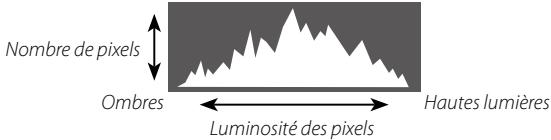 FUJIFILM X-H1 - - Histogrammes - 1