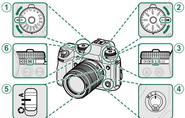 FUJIFILM X-H1 - Réglez l'appareil photo en mode AE programme. - 1