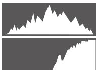 FUJIFILM X-H1 - - Histogrammes - 3