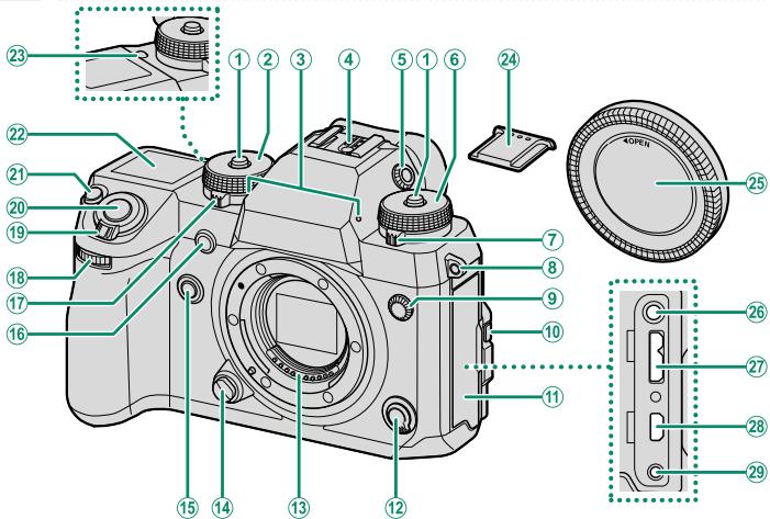 FUJIFILM X-H1 - Parties de l'appareil photo - 1