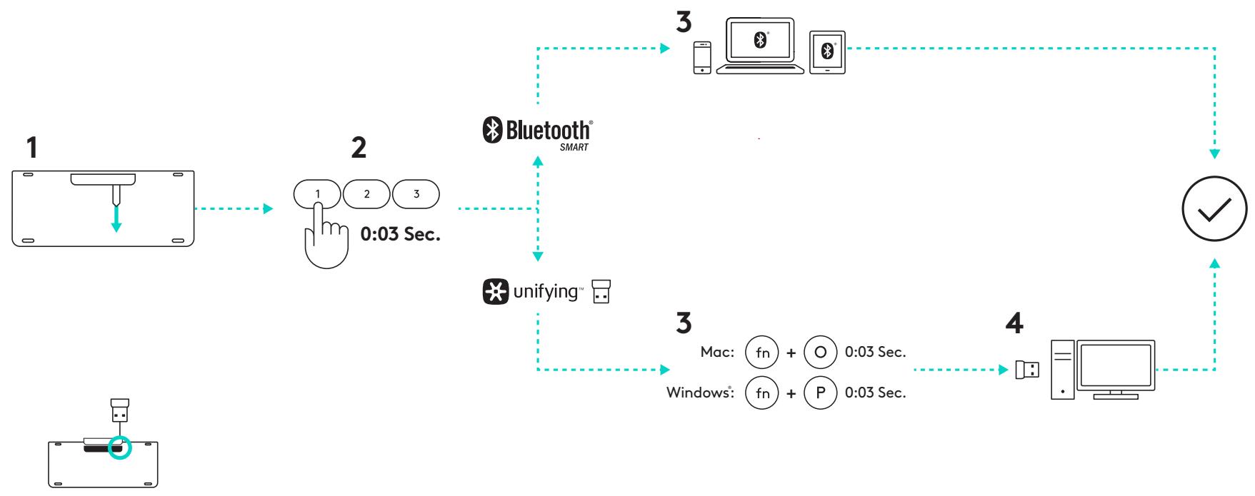 LOGITECH R780 - Configuration rapide - 1