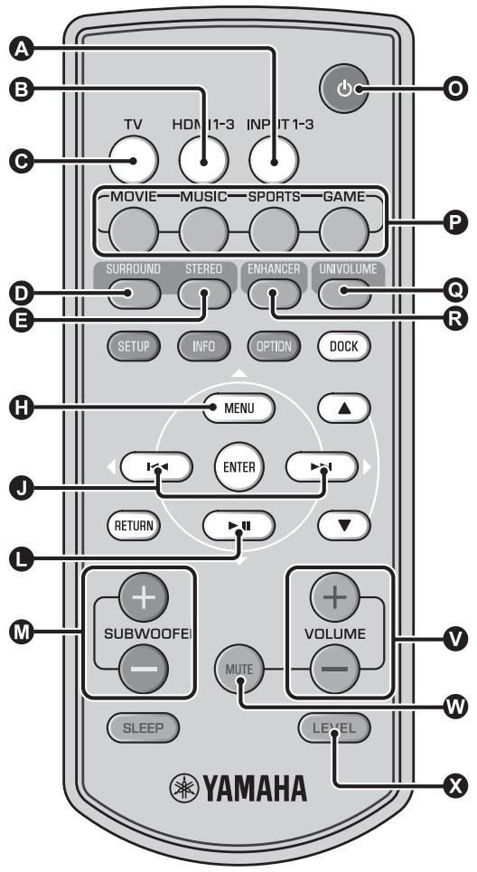 YAMAHA YR-S700B - Exemple de réglages TV - 1