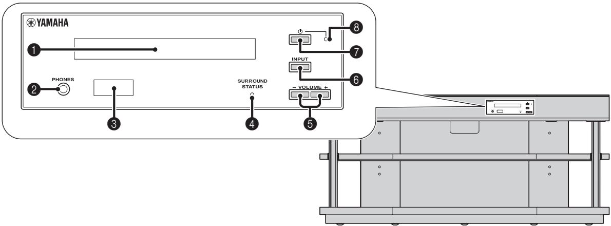 YAMAHA YR-S700B - Réinitialisation du système - 1