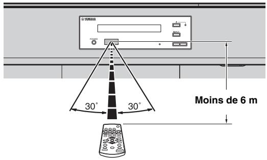 YAMAHA YR-S700B - Portée - 1