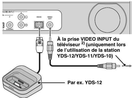 YAMAHA YR-S700B - Lecture sur un ipod/iphone - 1