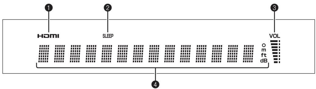YAMAHA YR-S700B - Prisevideoout - 1