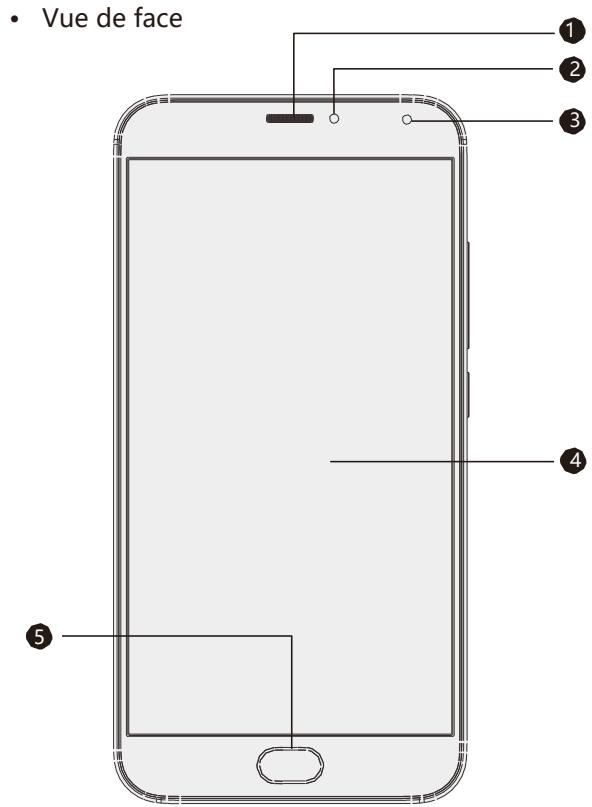 MEIZU M3 - Nom des différentes touches du téléphone - 1
