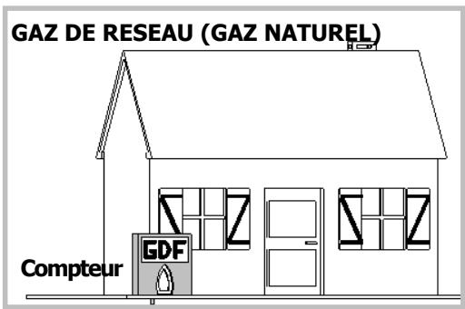 SAUTER STG 24 ZF1 ALUMINIUM - Raccordement gaz (suite) - 1