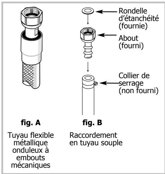 SAUTER STG 24 ZF1 ALUMINIUM - Raccordement gaz (suite) - 2