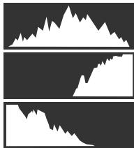 OATAPMX T50 - - Histogrammes - 2