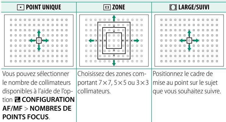 OATAPMX T50 - L'affichage des collimateurs de mise au point - 2