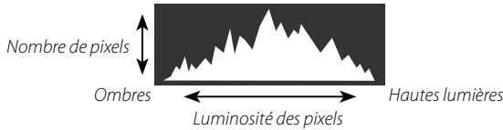 OATAPMX T50 - - Histogrammes - 1