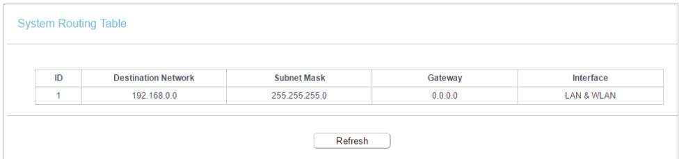 TP-LINK ARCHER C50 - System Routing Table - 1