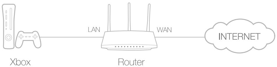 TP-LINK ARCHER C50 - Tips: - 1