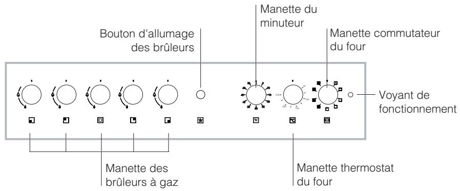 ARISTON CP 98S P6X INOX - Remplacement du cable - 3