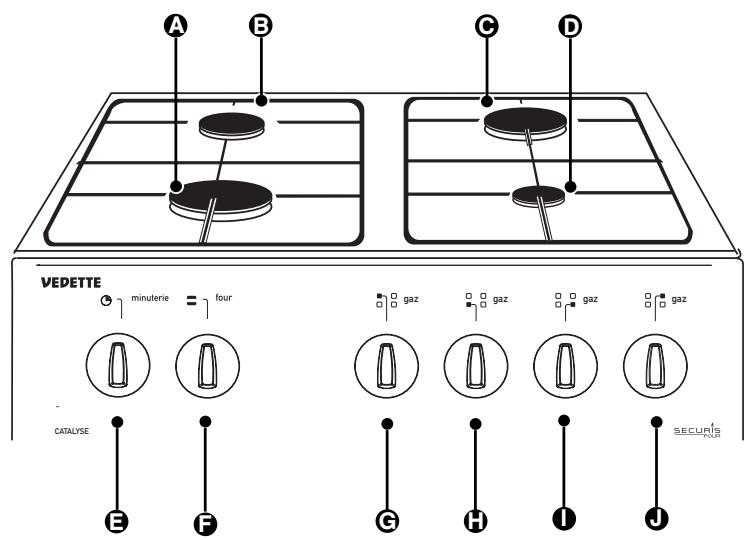 BRANDT KG1051W - DESCRIPTION DE VOTRE CUISINIÈRE - 1