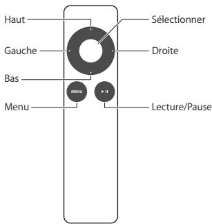 APPLE TV MD199FD/A - Utilisation de votre télécommande Apple Remote - 1