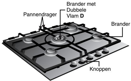 SIEMENS 3422100840 - Onderdelen van de kookplaat: - 7