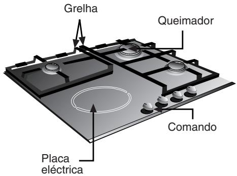SIEMENS 3422100840 - Assim aparena-se a sua plac de fogão: - 5