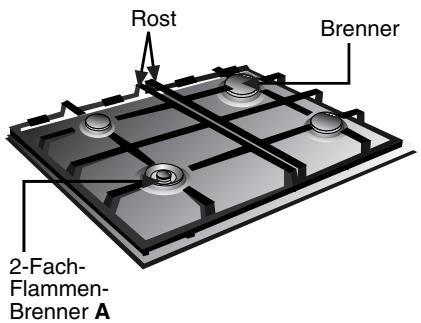 SIEMENS 3422100840 - Dies sind die Bestandteile Ihres Kochfelds: - 1