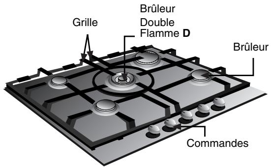 SIEMENS 3422100840 - Ainsi se présente votre table de cuisson : - 7