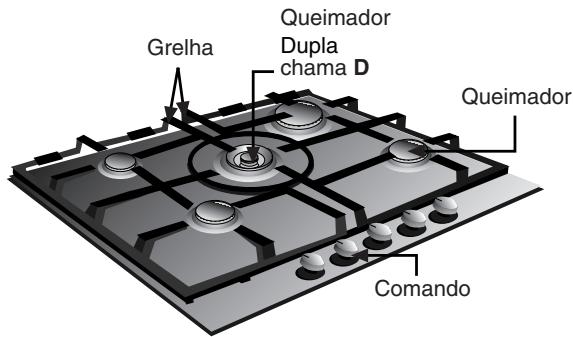 SIEMENS 3422100840 - Assim aparena-se a sua plac de fogão: - 7
