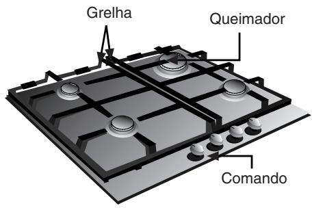 SIEMENS 3422100840 - Assim aparena-se a sua plac de fogão: - 4