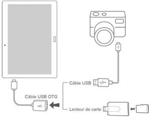 HUAWEI M2 10 PREMIUM LTE+ 64 - Importer des photos - 2
