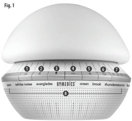 HOMEDICS APAISANT HMSS6000 - Explication WEEE - 1