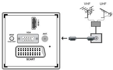 WINDSOR WD19LCD12 - Branchement de l'antenne - 1