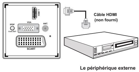 WINDSOR WD19LCD12 - Connexion du téléviseur à un lecteur de DVD via HDMI - 1