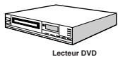WINDSOR WD19LCD12 - Connexion du téléviseur à un lecteur de DVD - 2