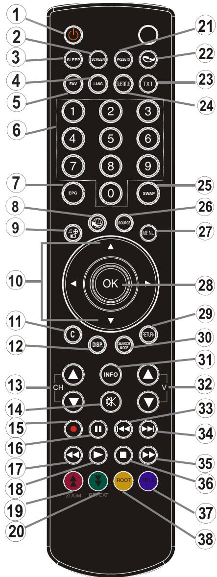 WINDSOR WD19LCD12 - Boutons de la télécommande - 1